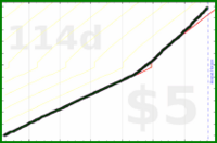 shanaqui/reachout's progress graph