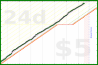 chriswax/garminsteps's progress graph
