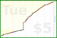 narthur/exit's progress graph