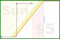 joboman555/chr-mow-lawn's progress graph