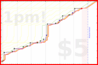 narthur/ppd-finance's progress graph