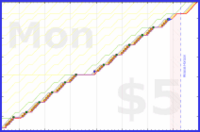 b/paperbox's progress graph