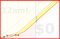 donedamned/health-running's progress graph