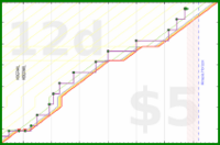 lanthala/hottub's progress graph