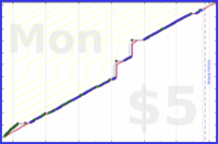 olimay/twentyoneverses's progress graph