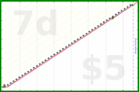 shanaqui/healthcheck's progress graph