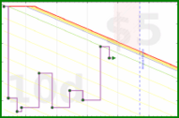 claudine/work-email-bklg-2025's progress graph
