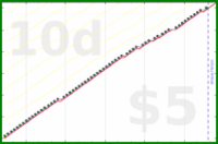 d/freshnest's progress graph