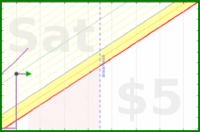azules5/mimo's progress graph