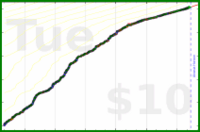 narthur/auto's progress graph