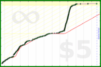 taw/blog's progress graph