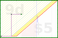 ncyrocks/drinkbottle's progress graph