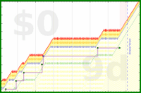 mbork/late's progress graph