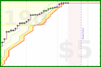 lanthala/hr-minutes's progress graph