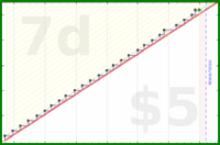 utf9k/groceryshops's progress graph