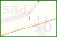 alys/rate-improvement's progress graph