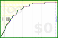 pds/strava-bike-freq's progress graph