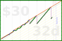 linux535/baasviolation's progress graph