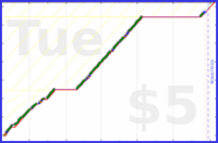 byorgey/grading-progress's progress graph