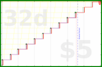 shanaqui/newmonthresolution's progress graph