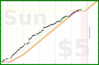 poisson/fibre's progress graph