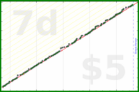 d/parents's progress graph