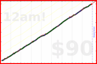 anshuachieves/nopick's progress graph