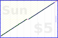 tracy_reader/facebookcheck's progress graph