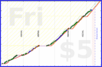 kangaroo_kairav/personalbrand's progress graph