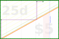 rubygagotoku/bigshop's progress graph