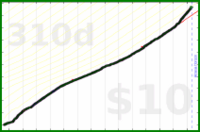 nick/lifting's progress graph