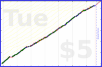 b/ramble's progress graph