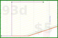 shanaqui/takeleave's progress graph
