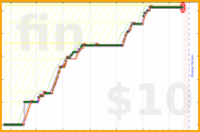 jon/ai's progress graph