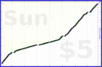 byorgey/freshen's progress graph