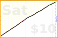 d/tabdeath's progress graph