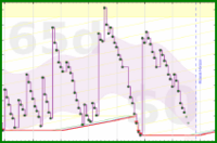 pjh/anki's progress graph