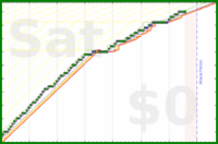 pjh/gluten's progress graph