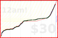sphynixdc/zen's progress graph