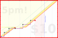 d/fairewellwishes's progress graph