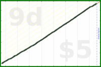 shanaqui/feedbackzeroes's progress graph