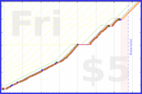mbork/reading-give-away's progress graph