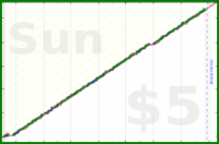 dehowell/pushups's progress graph