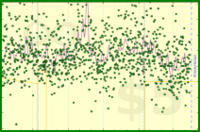 meta/dpledge's progress graph
