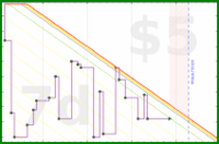 claudine/work-email-2026q1's progress graph