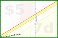 olimay/sidequest's progress graph