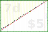 dehowell/kettlebells's progress graph