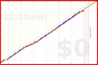 mbork/prayer-wife's progress graph