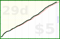 shanaqui/timeforme's progress graph
