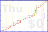 pjh/dear's progress graph
